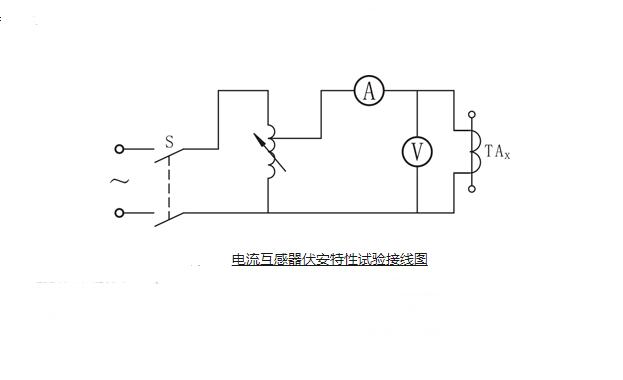 電流互感器伏安特性試驗(yàn)接線圖