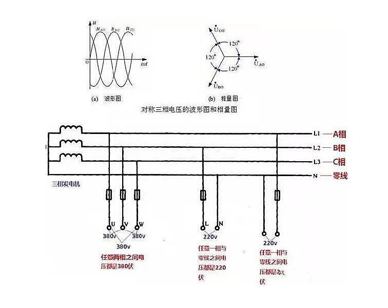 相線、中性線和火線、零線 示意圖