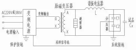 變頻串聯(lián)諧振試驗原理