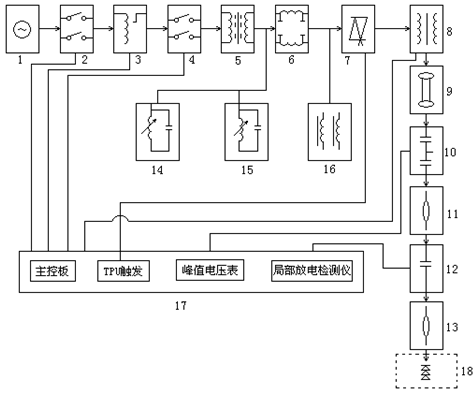 油浸式無局放試驗(yàn)變壓器的設(shè)備組成