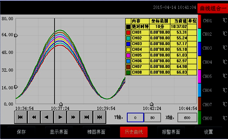全自動溫升試驗(yàn)裝置曲線圖