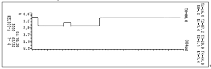 有載調(diào)壓分接開關(guān)測(cè)試儀