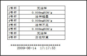 自動(dòng)酸值測(cè)定儀