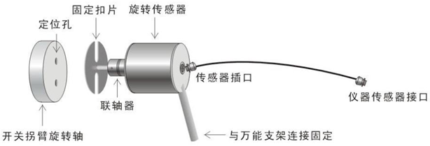 開關(guān)機(jī)械特性測試儀