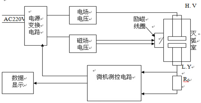 真空開(kāi)關(guān)真空度測(cè)試儀