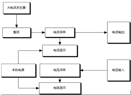 回路電阻測(cè)試儀