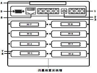 溫升試驗(yàn)裝置