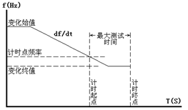 微機繼電保護測試儀