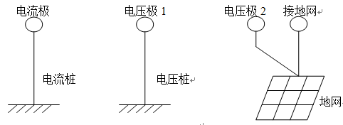 地網(wǎng)接地電阻測試儀