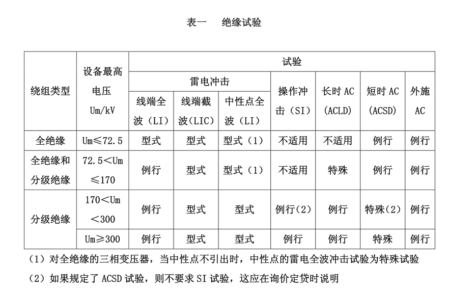 變壓器絕緣試驗(yàn)要求