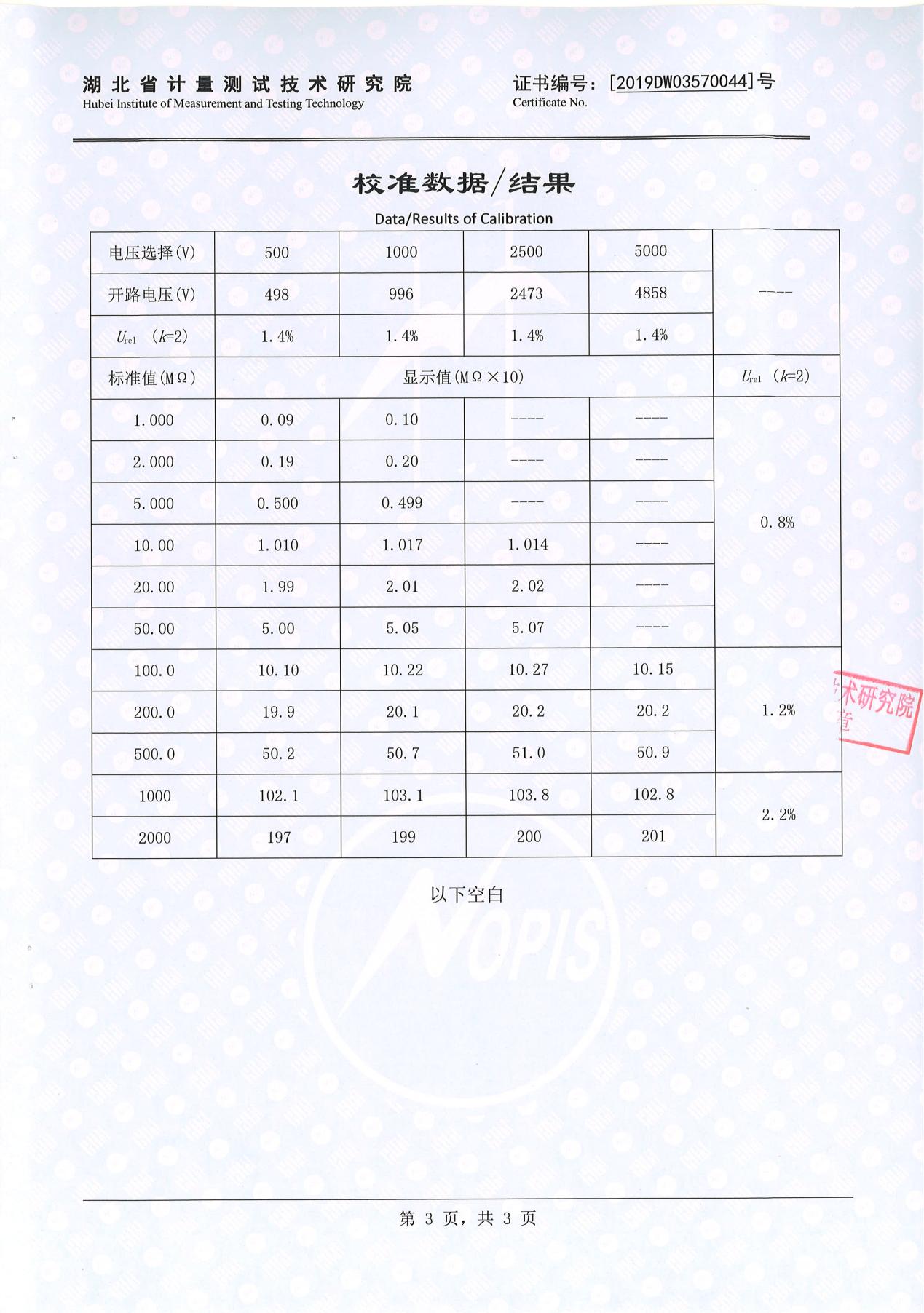 絕緣電阻測(cè)試儀、絕緣電阻測(cè)量?jī)x 證書(shū)