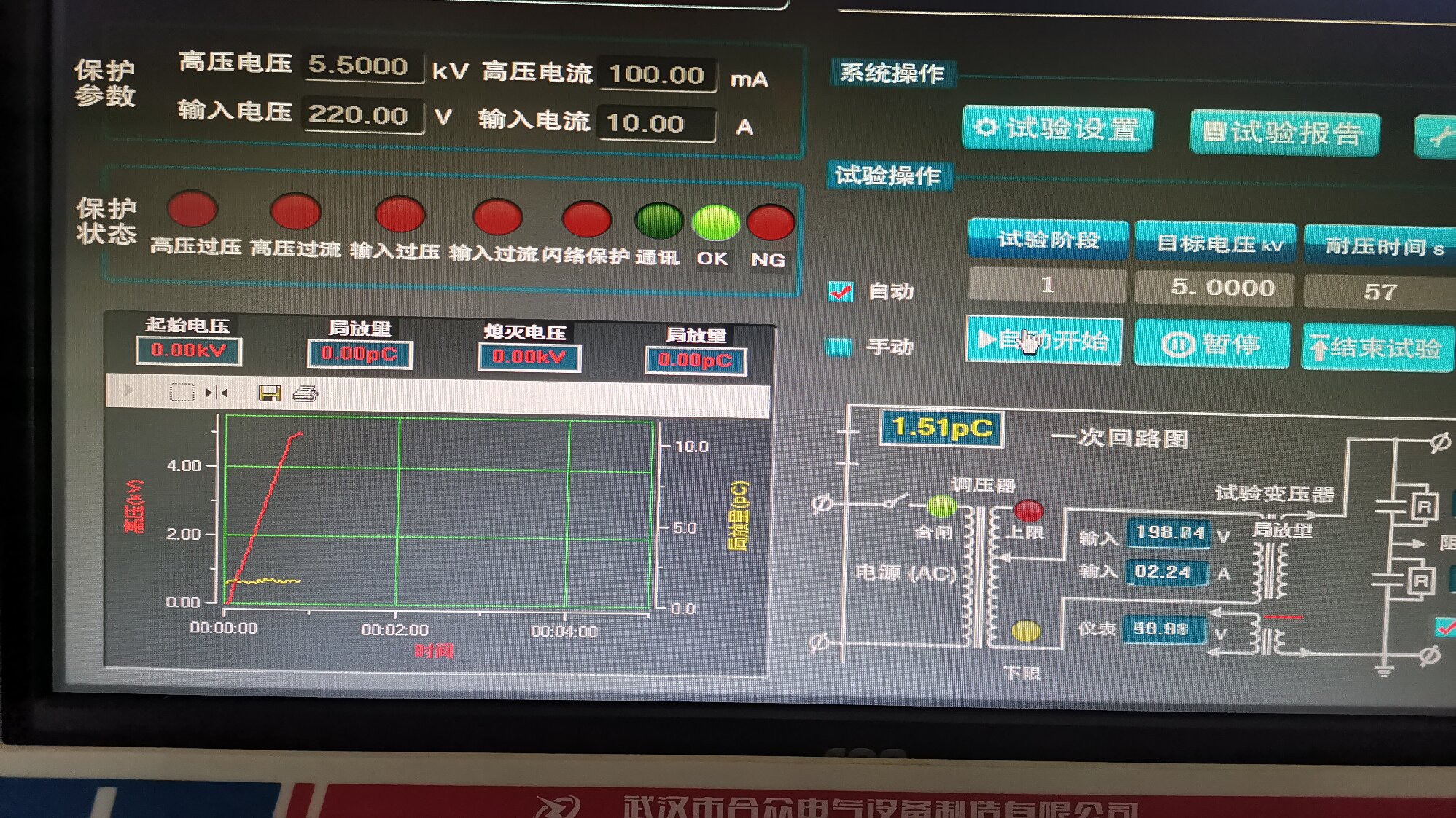 局部放電測試系統(tǒng)